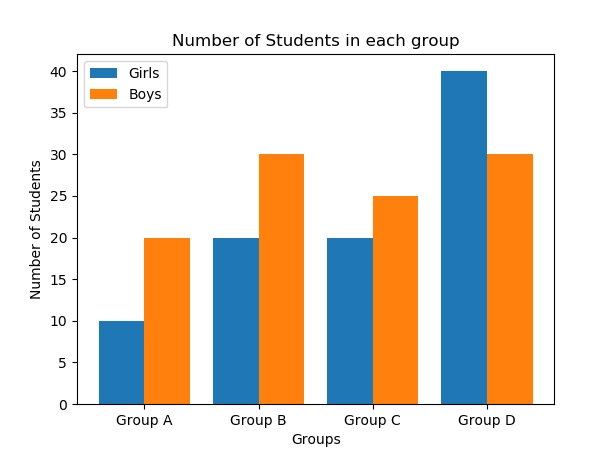 images graph and charts